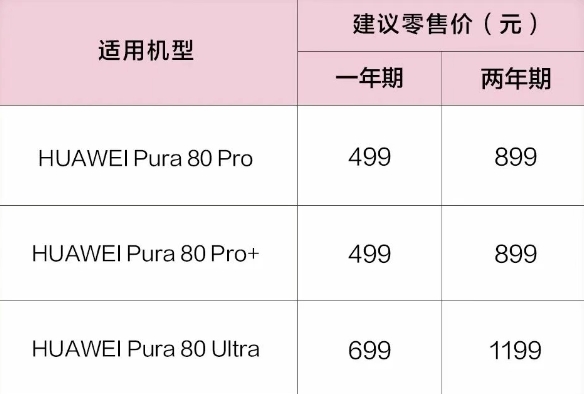 一年499元起!Pura 80系列华为Care+服务上线:免费电池换新、意外保