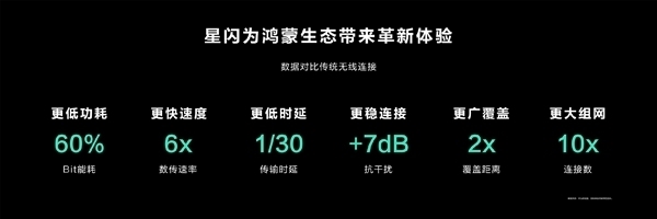 远超传统无线!华为Pura 80全系支持星闪:标准版也有