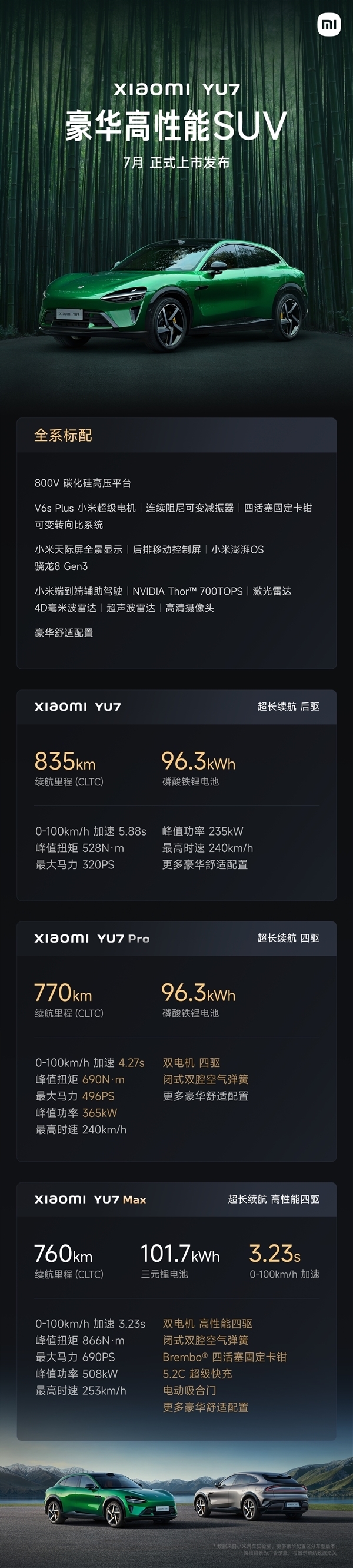 雷军:小米YU7将于6月底发布
