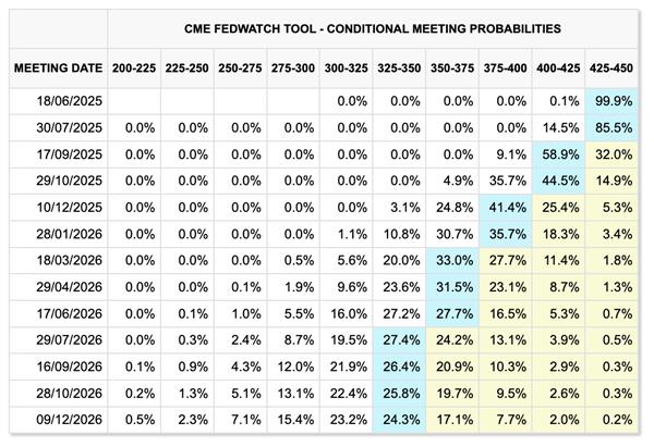 Exness:在AI狂欢与宏观脆弱性之间徘徊的纳斯达克100
