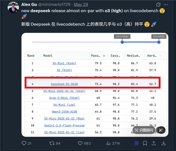 网页编程众测排名:DeepSeek-R1超越Claude 4加冕全球第一