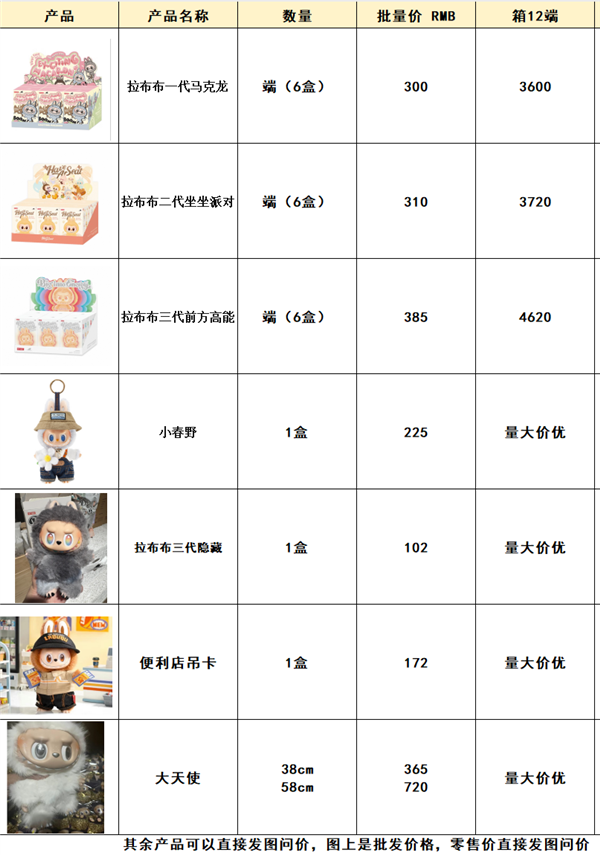 拉布布被炒到天价后 泡泡玛特昨天把黄牛砸破防了