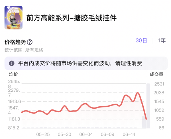 拉布布被炒到天价后 泡泡玛特昨天把黄牛砸破防了