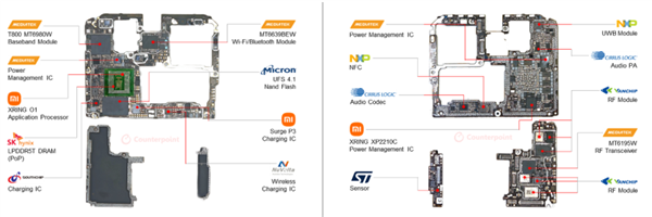 自研含金量有多高!3nm芯片玄戒O1供应商拆解:联发科给小米帮大忙