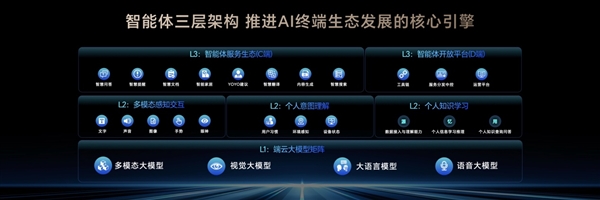 荣耀造了一部最强AI智能体手机!荣耀Magic V5引发折叠屏手机二次革命