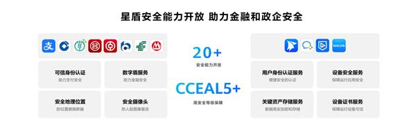 超3万应用和元服务加速鸿蒙开发 华为投入1亿启动鸿蒙星光计划