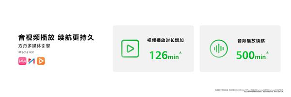 超3万应用和元服务加速鸿蒙开发 华为投入1亿启动鸿蒙星光计划