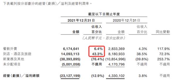 不装了 摊牌了 阿里京东美团开始“三国杀”了