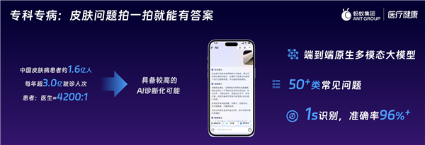 爸妈的 AI 健康小棉袄来了!像医生能追问、读报告、还能识药看皮肤