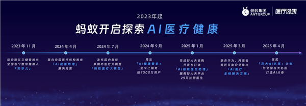 爸妈的 AI 健康小棉袄来了!像医生能追问、读报告、还能识药看皮肤