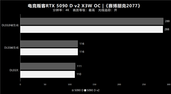 纯白大玩具 旗舰新选择!电竞叛客5090 D v2 X3W OC性能实测