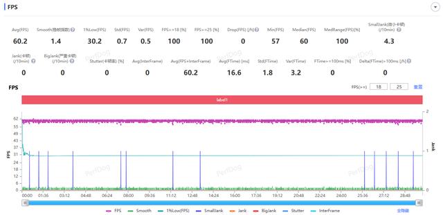 天玑9400+实测! vivo X200s手机性能全面测评