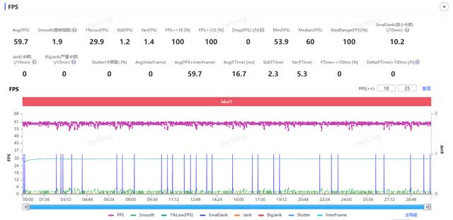 天玑9400+实测! vivo X200s手机性能全面测评
