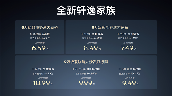 燃油家轿之王!全新一代日产轩逸上市:限时9.49万起